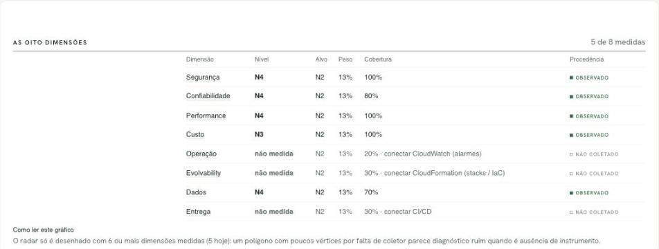Company security, performance and cost, with the reading date