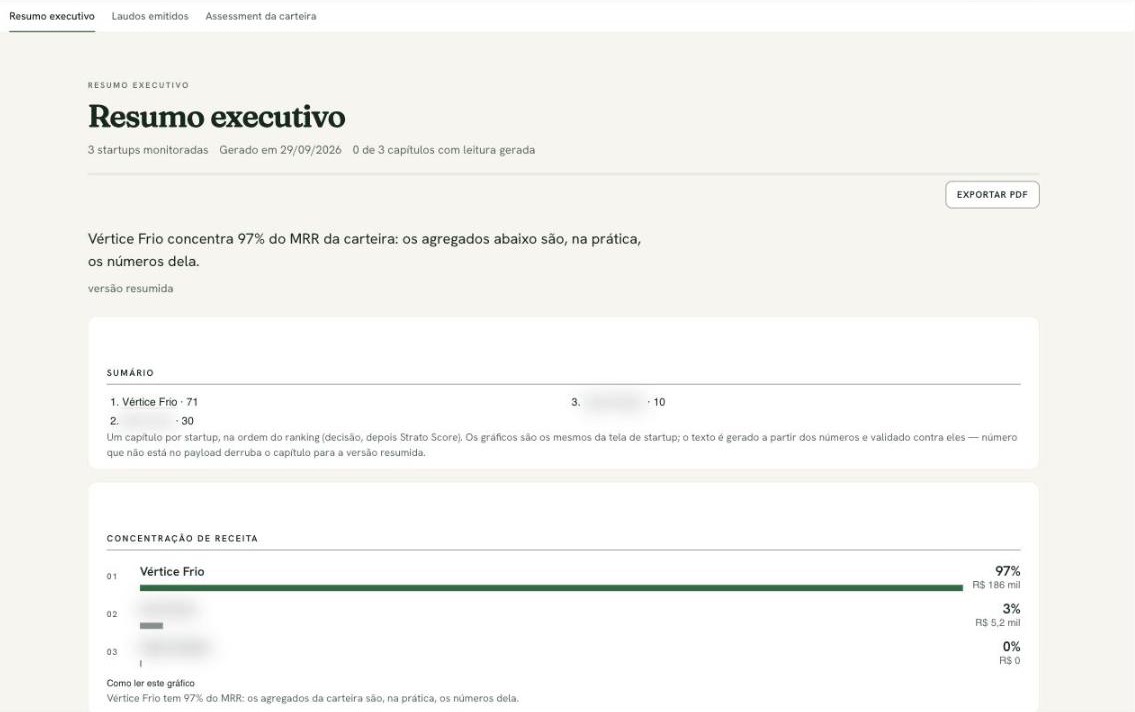 Portfolio report, with summary and priority actions